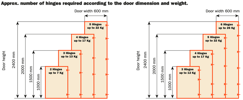 Load image into Gallery viewer, Salice 40mm Cup 94° Half Overlay Hinge - CNA7G99
