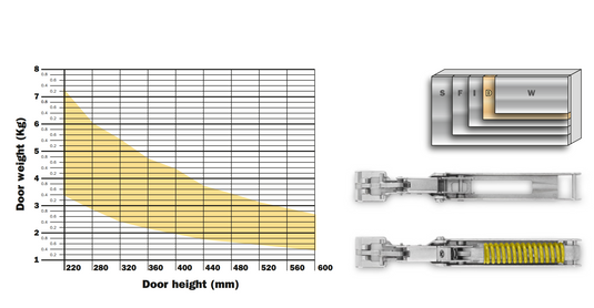 Salice Wind Soft Close Lift System for Wooden Doors