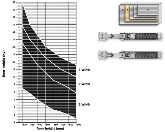 Salice Wind Soft Close Lift System for Wooden Doors