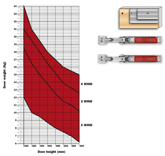 Salice Wind Soft Close Lift System for Wooden Doors