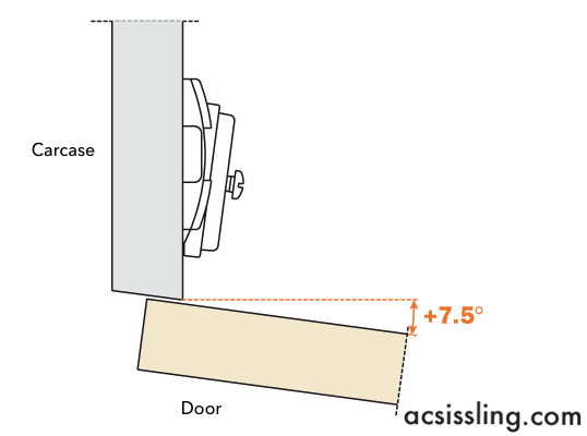 Load image into Gallery viewer, Salice Diecast Vari Angle +/- 7.5 Degree Mount Plate - B2V3BW9R
