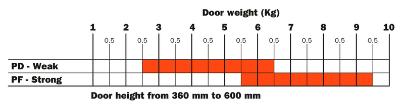 Load image into Gallery viewer, Salice EvoLift Parallel Lift System for Tall Doors (440-600mm)