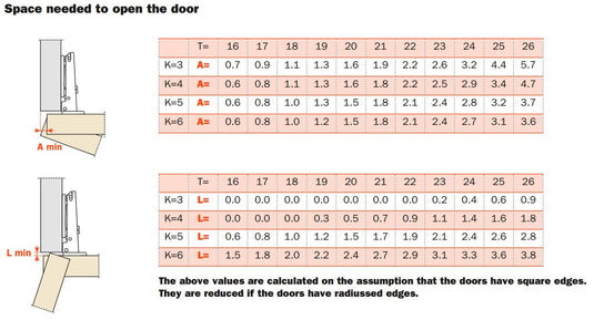 Salice Silentia+ Series 700 Soft Close Quarter Overlay 110° Hinge 48mm Centres - C7A6DE9