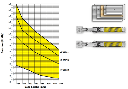 Salice Wind Soft Close Lift System